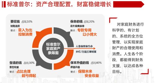 安全穩定收益資產增值咨詢指南