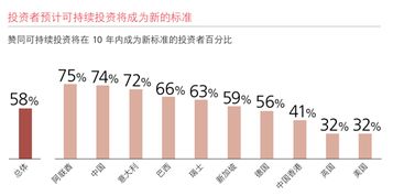 財富密碼 瑞銀報告揭示高凈值人群的獨特投資智慧